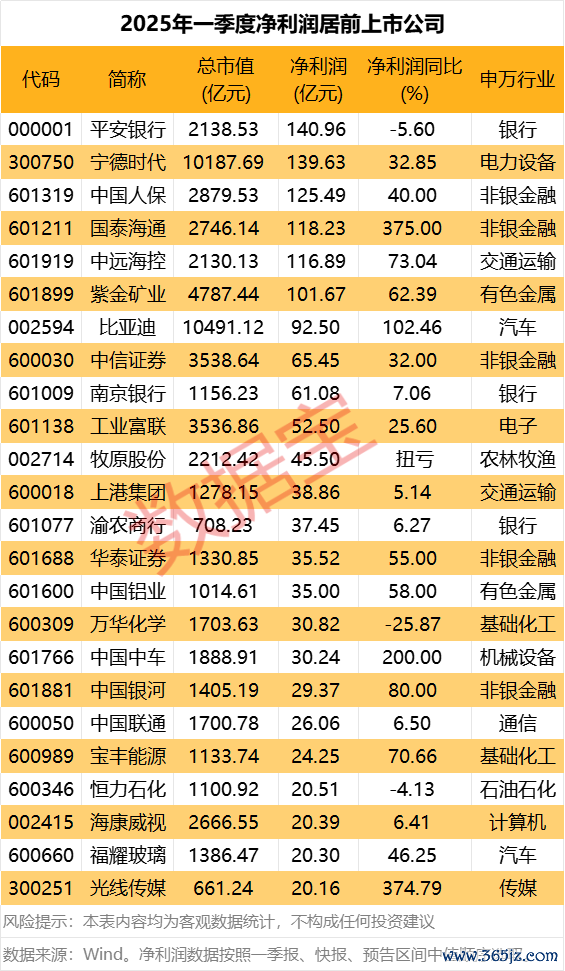 富豪配资 江苏：一季度实现地区生产总值33088.6亿元，同比增长5.9%