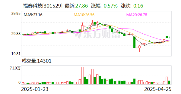 鼎冠配资 福赛科技：公司目前没有直接出口美国的业务