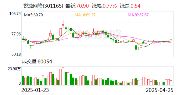 汇盈策略  锐捷网络：华为是公司在网络设备业务领域的友商
