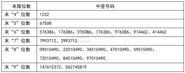 天牛宝配资 离岸人民币兑美元大涨逾500点